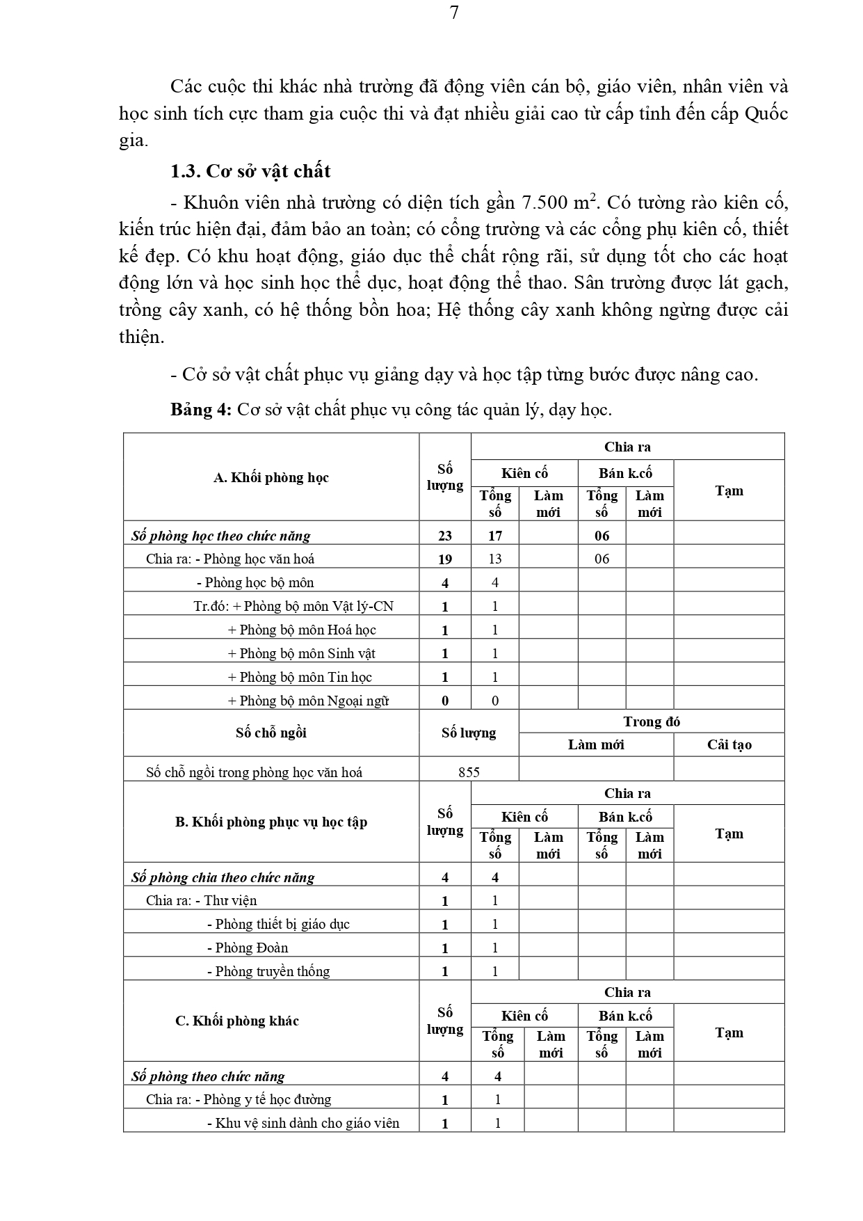 H1 1 1 01 KH số 21 THPT Tiên Yên Chiến lược phát triển nhà trường 2017 2022 (1) signed c6cd39ad 8b96 4654 81b3 6e8306d07567 page 0007