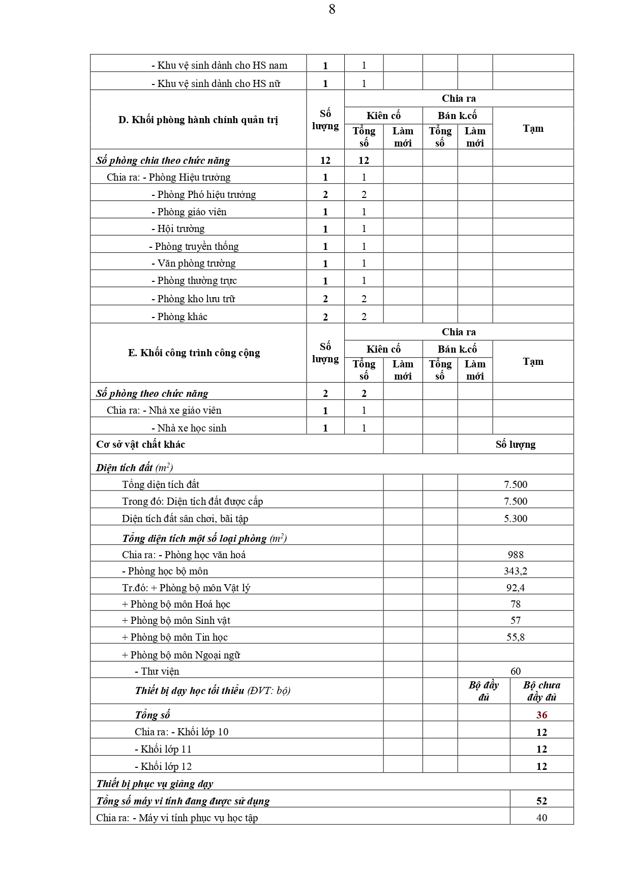 H1 1 1 01 KH số 21 THPT Tiên Yên Chiến lược phát triển nhà trường 2017 2022 (1) signed c6cd39ad 8b96 4654 81b3 6e8306d07567 page 0008