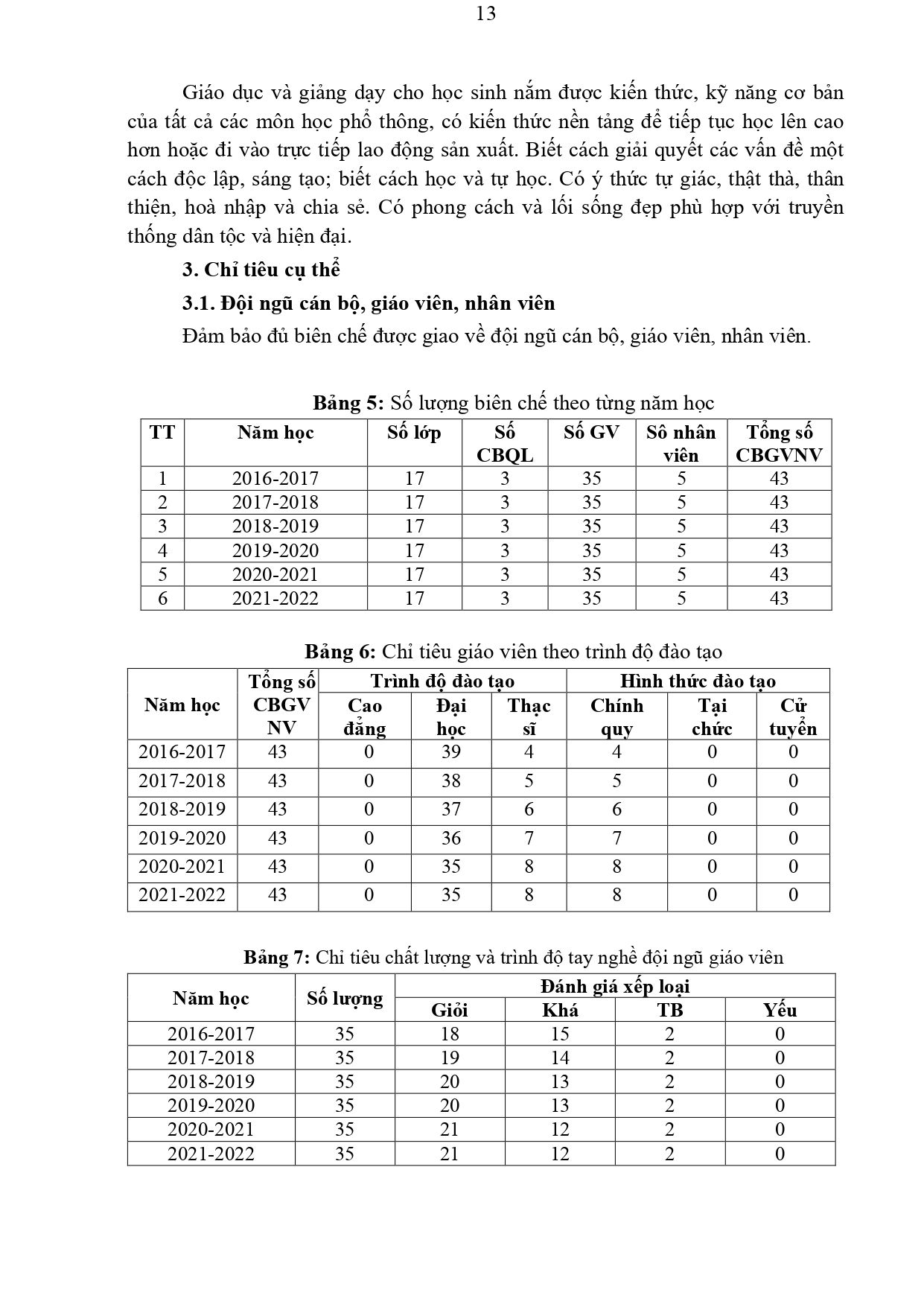 H1 1 1 01 KH số 21 THPT Tiên Yên Chiến lược phát triển nhà trường 2017 2022 (1) signed c6cd39ad 8b96 4654 81b3 6e8306d07567 page 0013