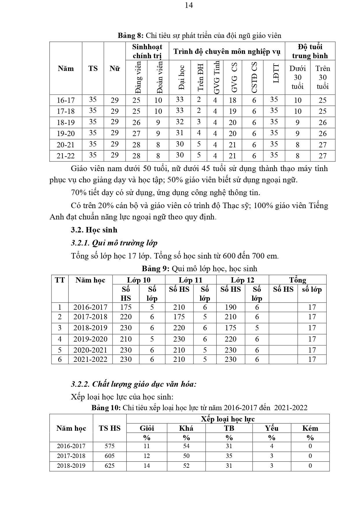 H1 1 1 01 KH số 21 THPT Tiên Yên Chiến lược phát triển nhà trường 2017 2022 (1) signed c6cd39ad 8b96 4654 81b3 6e8306d07567 page 0014