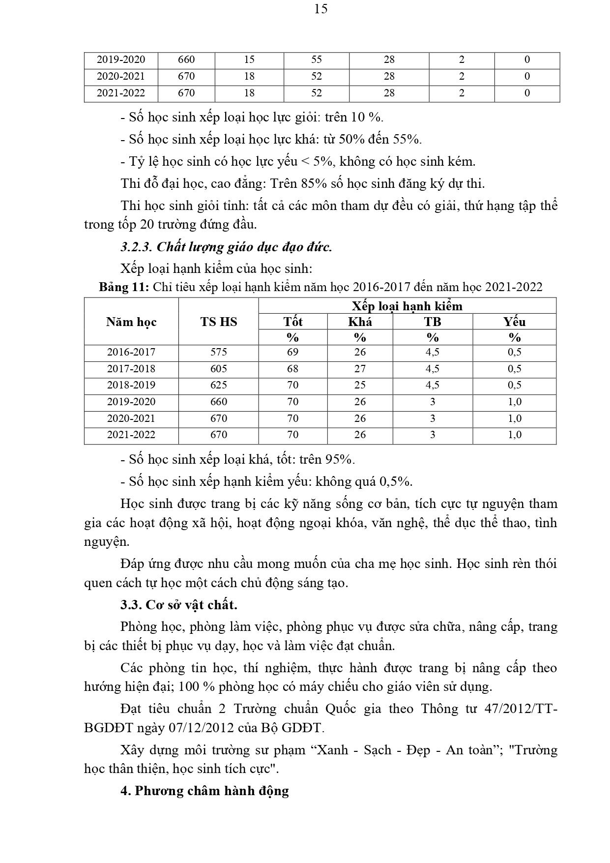 H1 1 1 01 KH số 21 THPT Tiên Yên Chiến lược phát triển nhà trường 2017 2022 (1) signed c6cd39ad 8b96 4654 81b3 6e8306d07567 page 0015