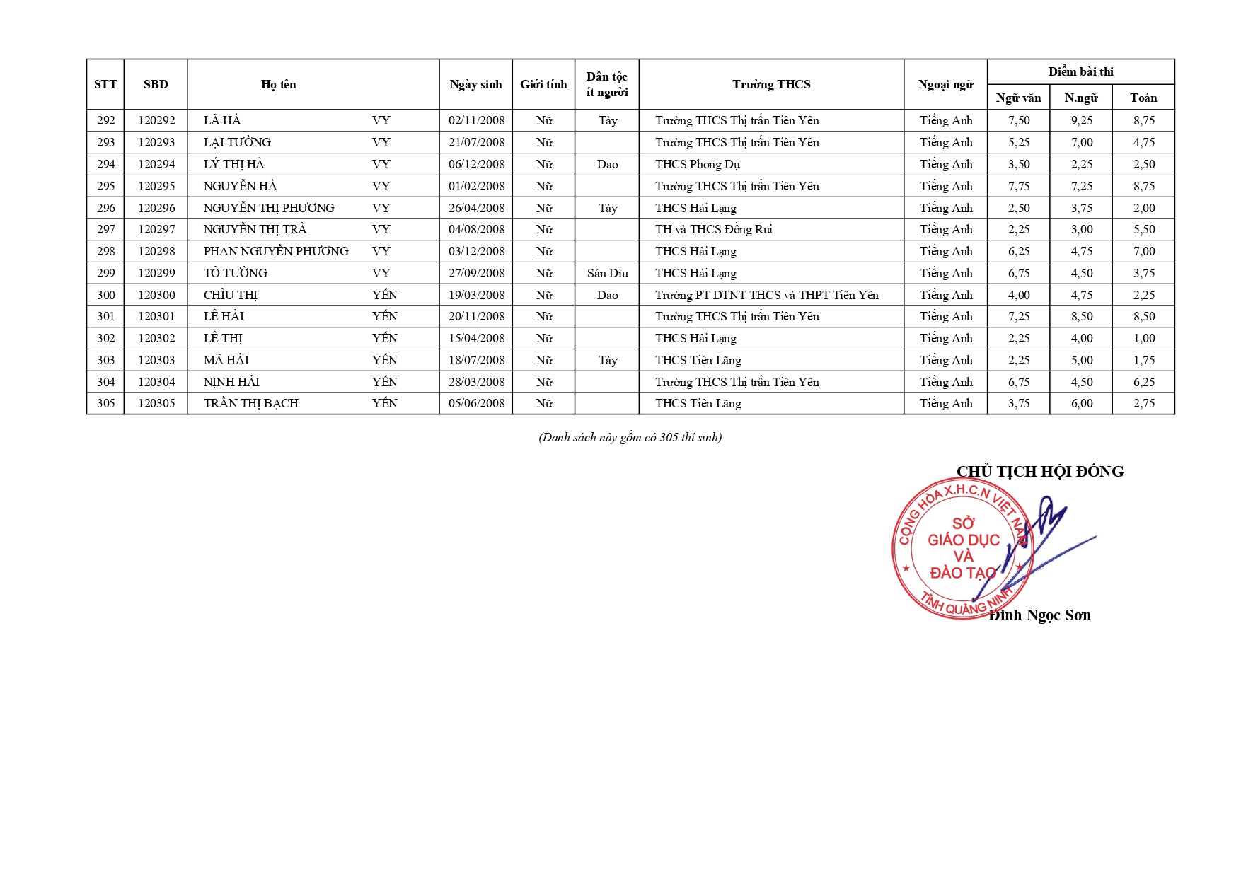 10 THPT Tien Yen signed (1) page 0010