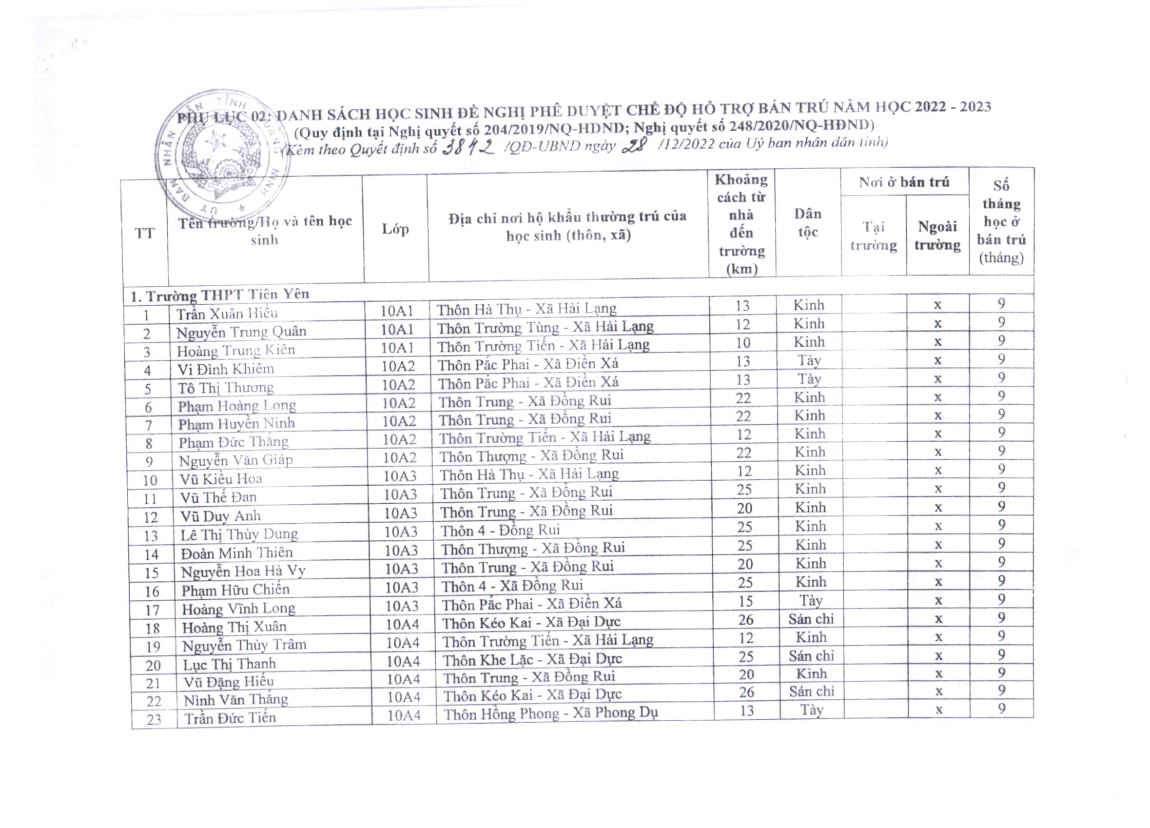 2022 12 29 QĐ189 Công bố công khai danh sách học sinh hưởng chế độ bán trú năm 2022 2023 02