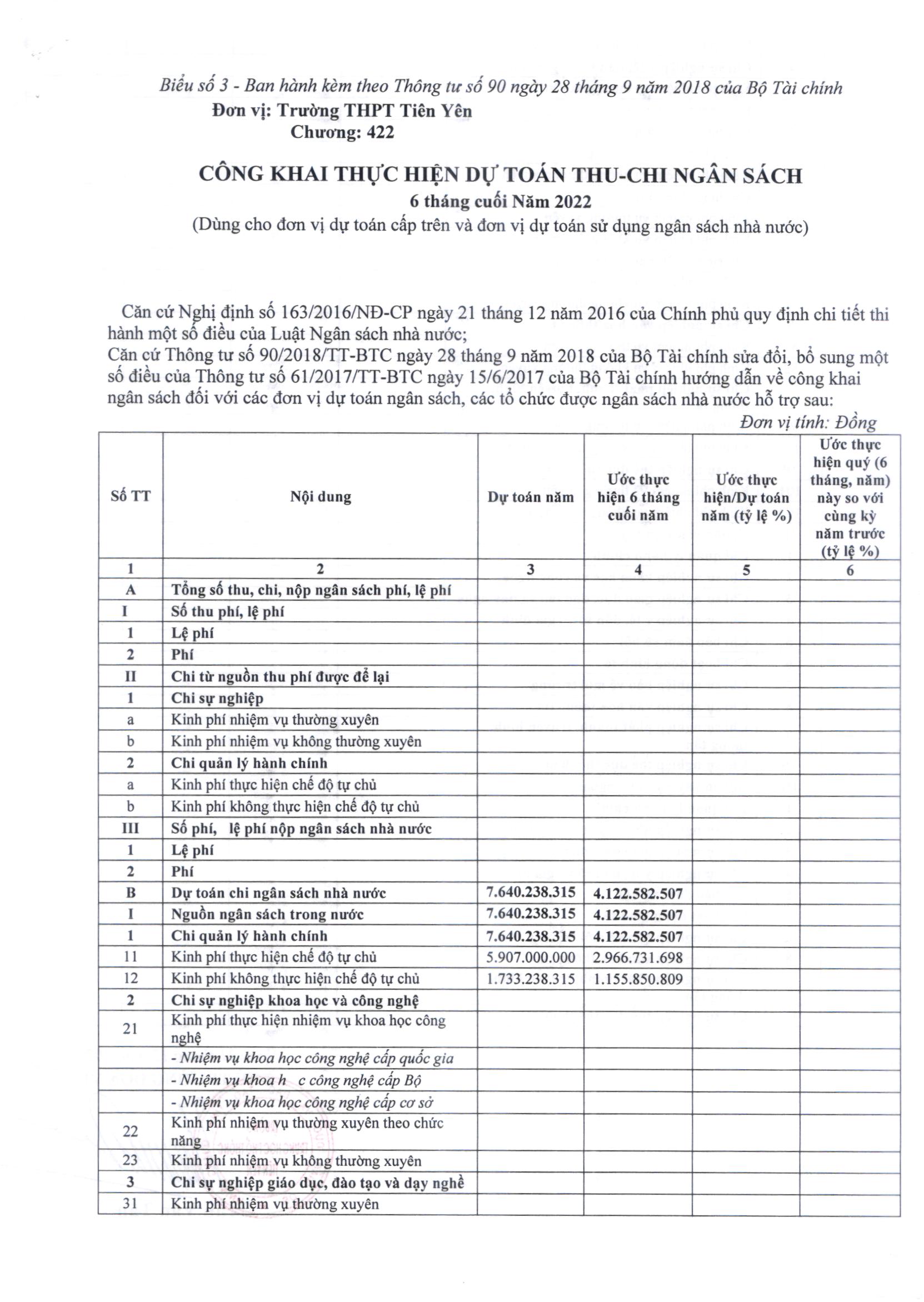 2022 12 31 QĐ 191 Công bố công khai dự toán ngân sách 6 tháng cuối năm 2022 02