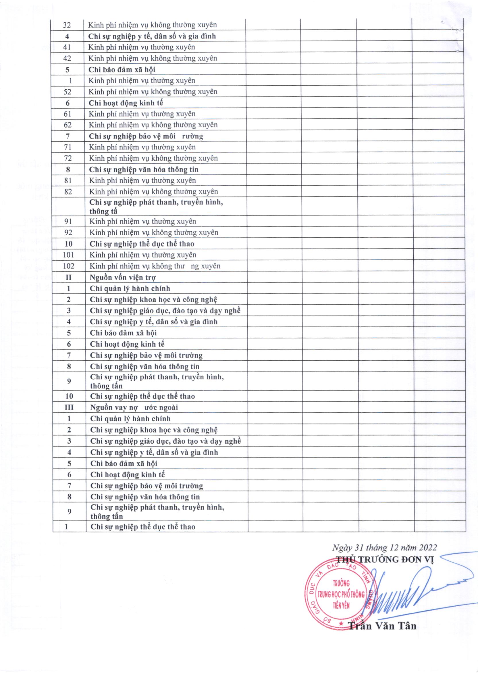 2022 12 31 QĐ 191 Công bố công khai dự toán ngân sách 6 tháng cuối năm 2022 03