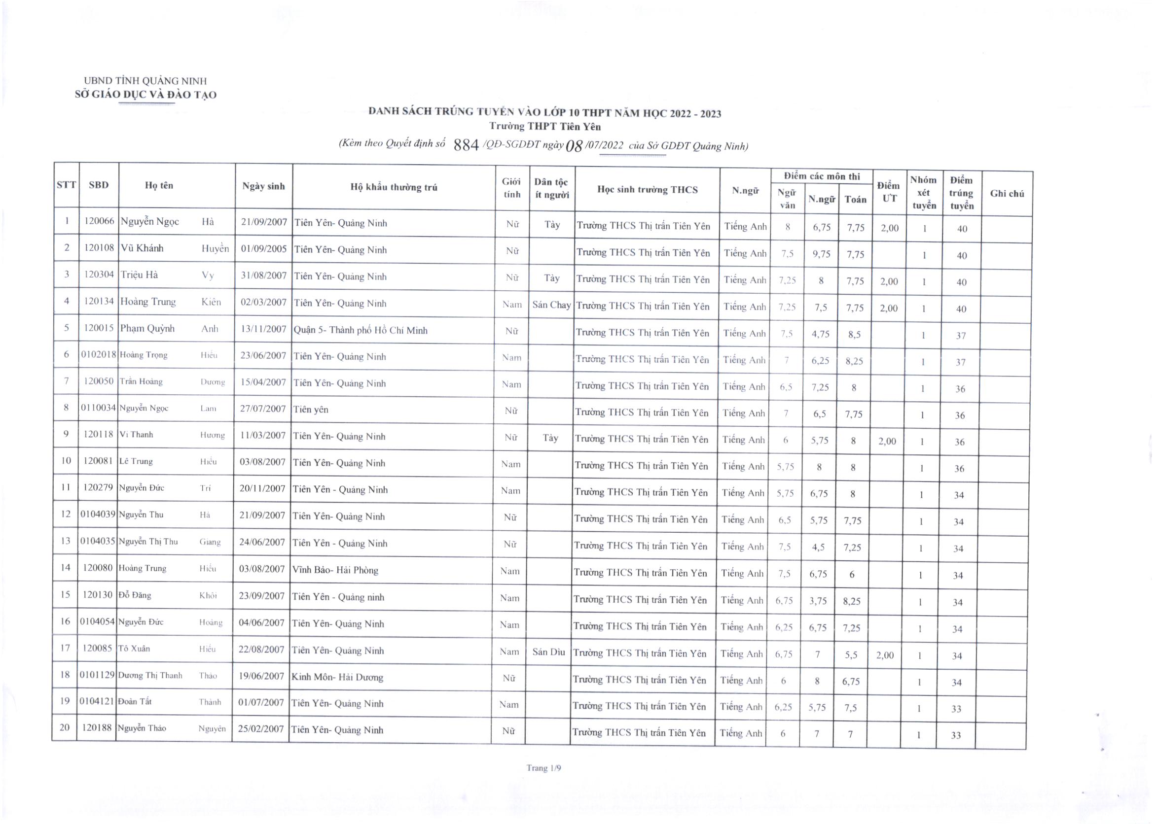 2022 7 10 QĐ120 công bố công khai kết quả tuyển sinh lớp 10 THPT Tiên Yên năm học 2022 2023 03