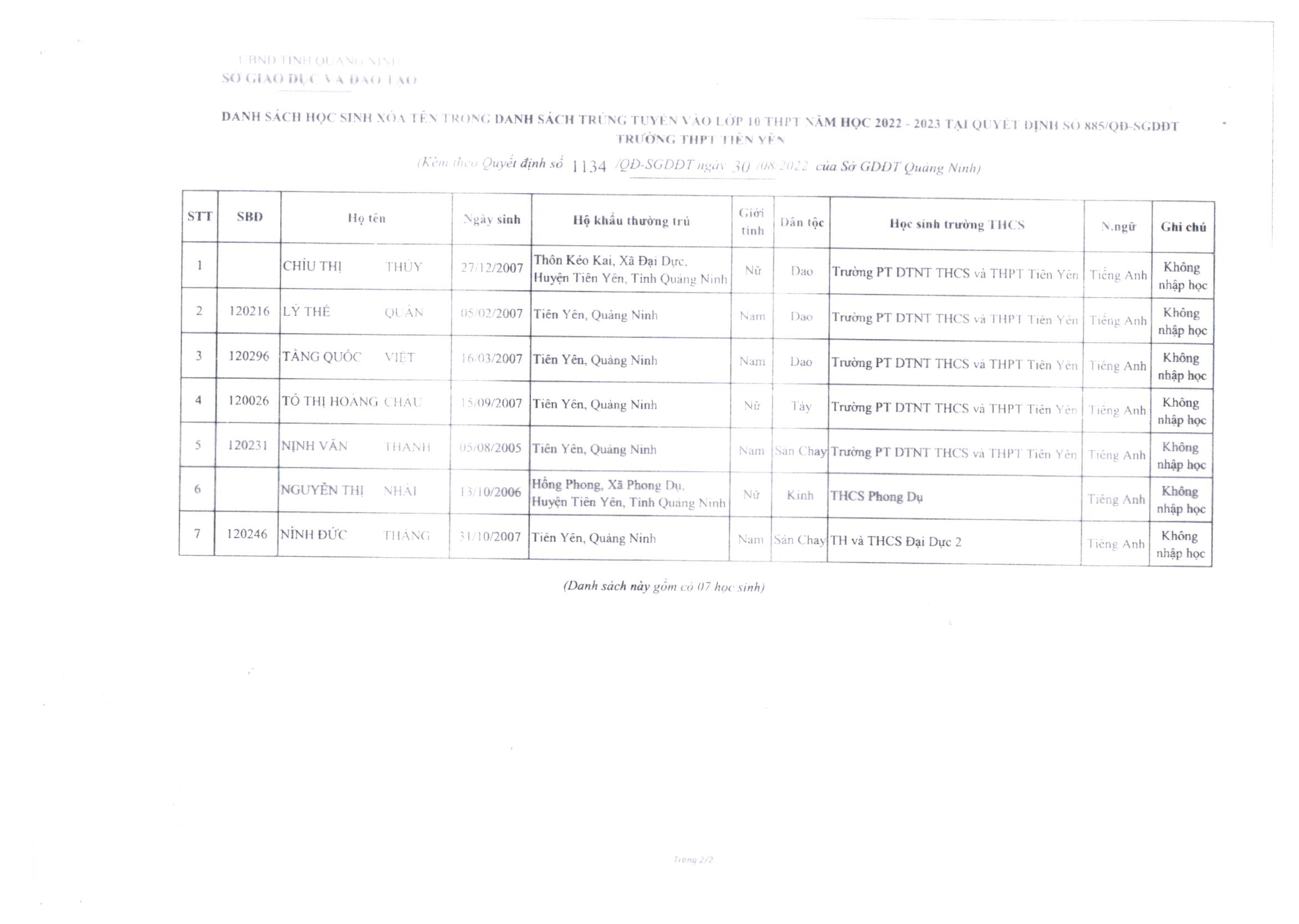 2022 9 1 QĐ 122 công bố công khai kết quả tuyển sinh bổ sung lớp 10 Tiên Yên năm học 2022 2023 02