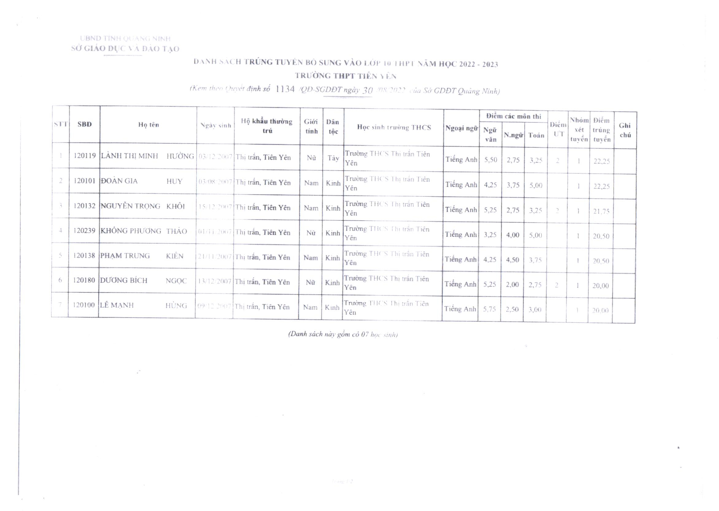 2022 9 1 QĐ 122 công bố công khai kết quả tuyển sinh bổ sung lớp 10 Tiên Yên năm học 2022 2023 03