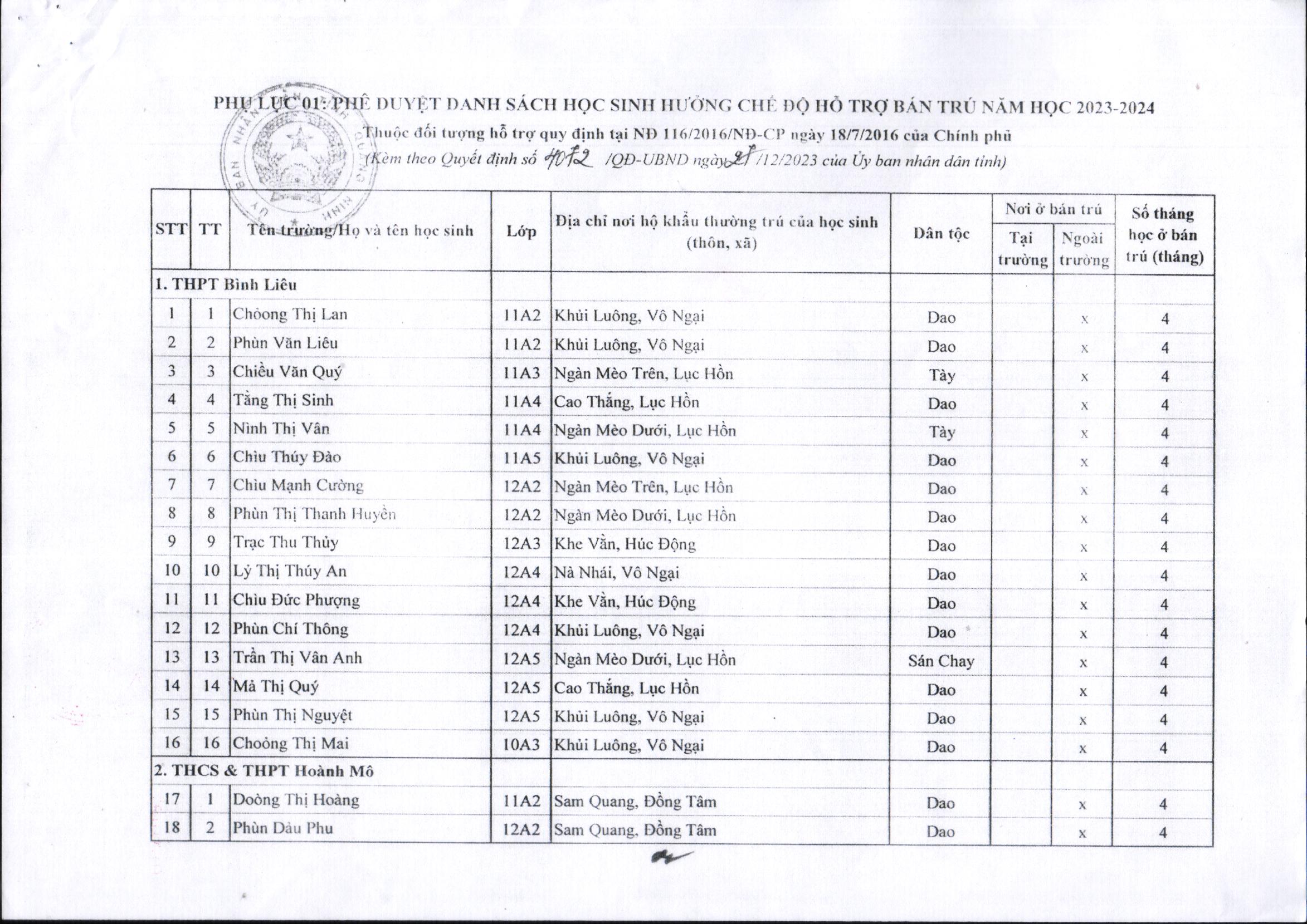 2023 12 30 QĐ 290 công bố công khai danh sách học sinh hưởng chế độ bán trú năm học 2023 2024 02