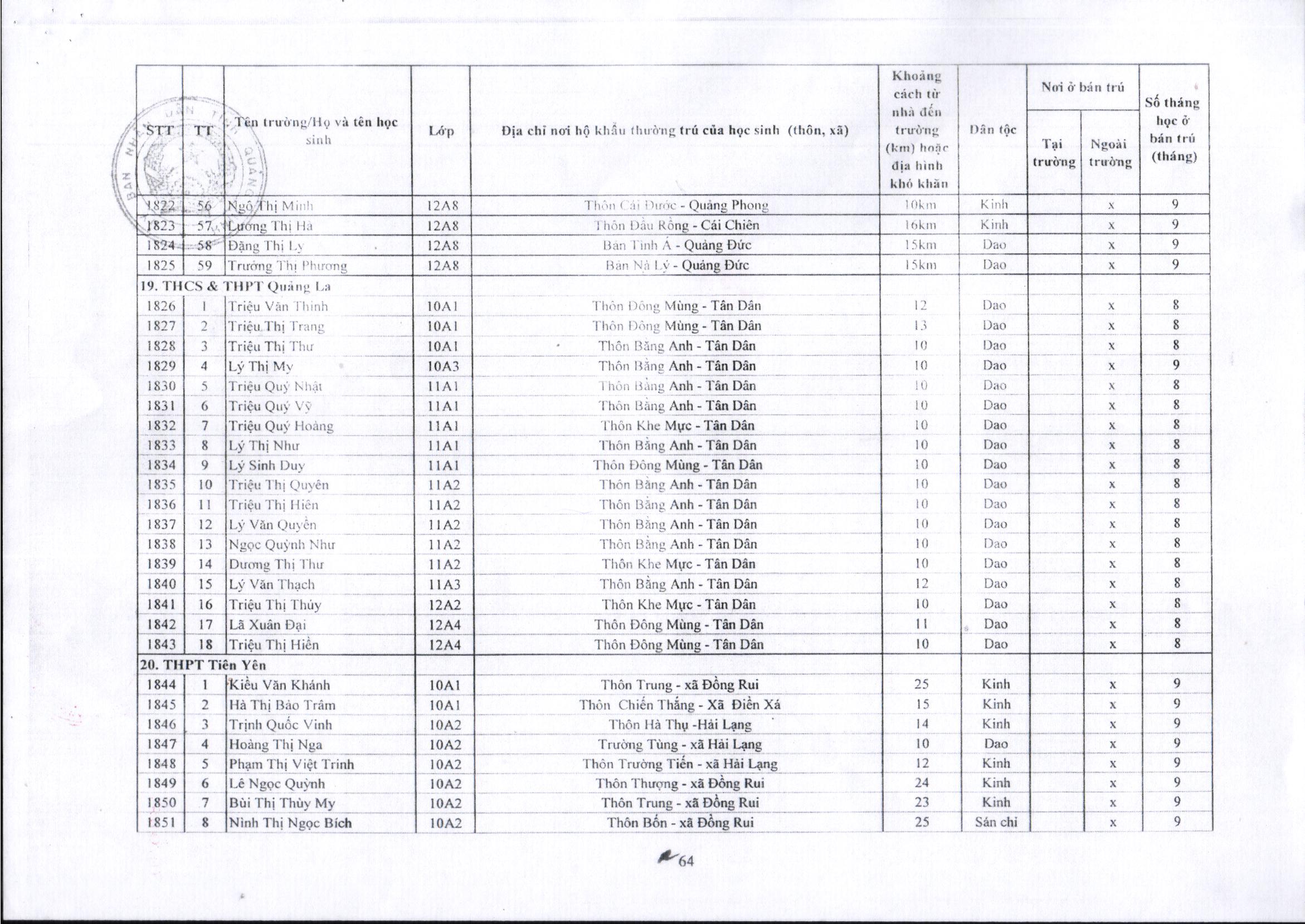 2023 12 30 QĐ 290 công bố công khai danh sách học sinh hưởng chế độ bán trú năm học 2023 2024 04