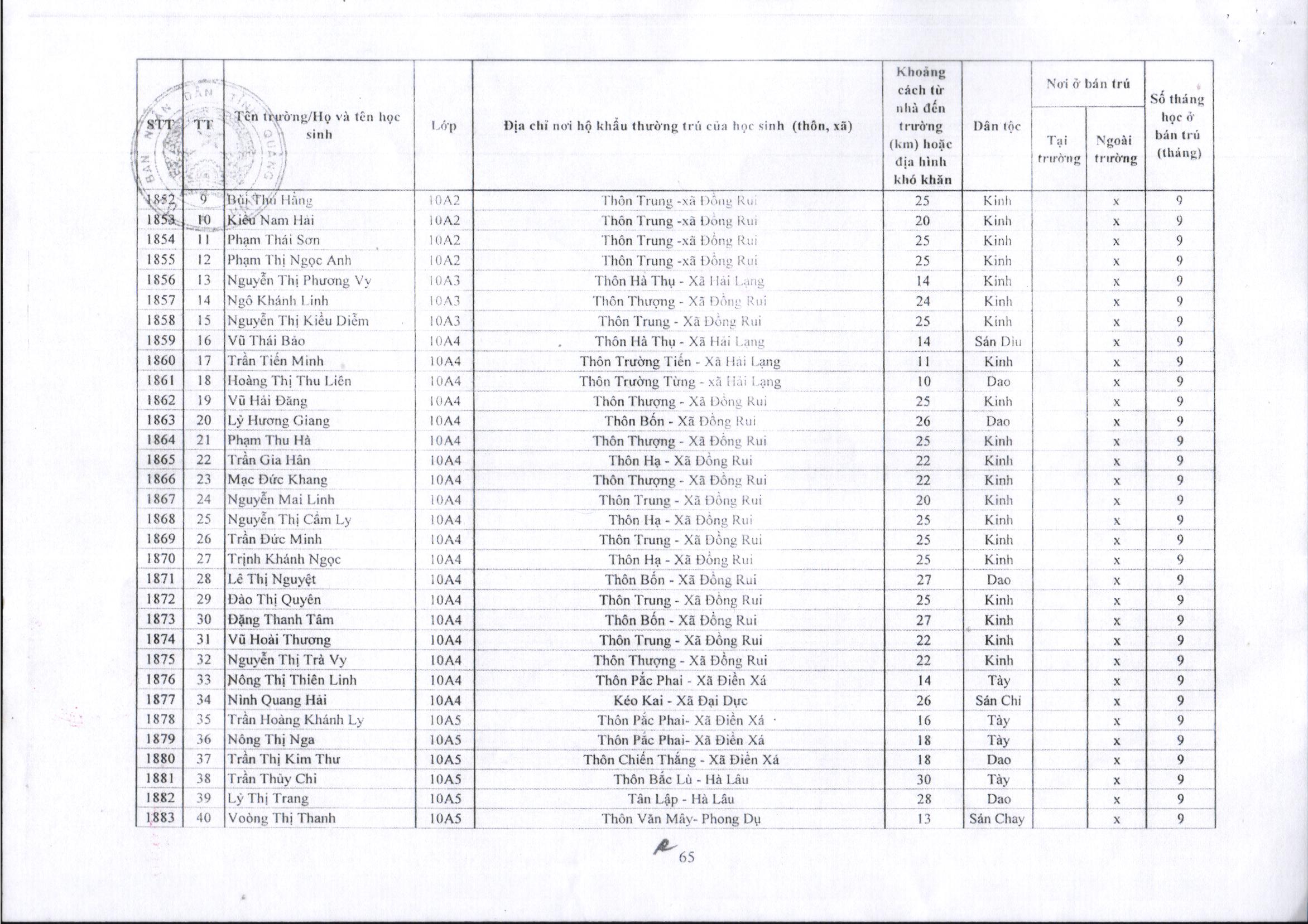 2023 12 30 QĐ 290 công bố công khai danh sách học sinh hưởng chế độ bán trú năm học 2023 2024 05