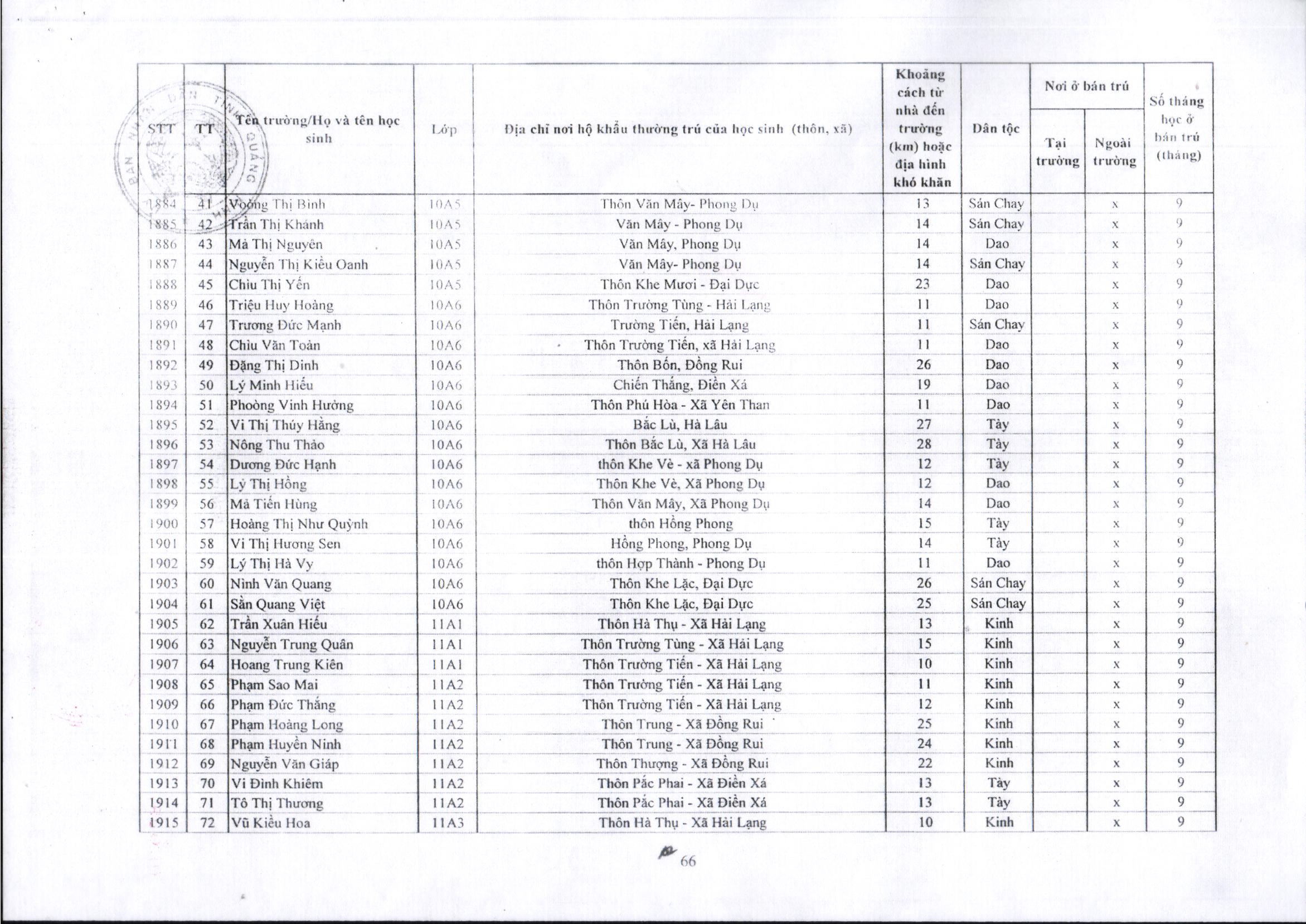 2023 12 30 QĐ 290 công bố công khai danh sách học sinh hưởng chế độ bán trú năm học 2023 2024 06