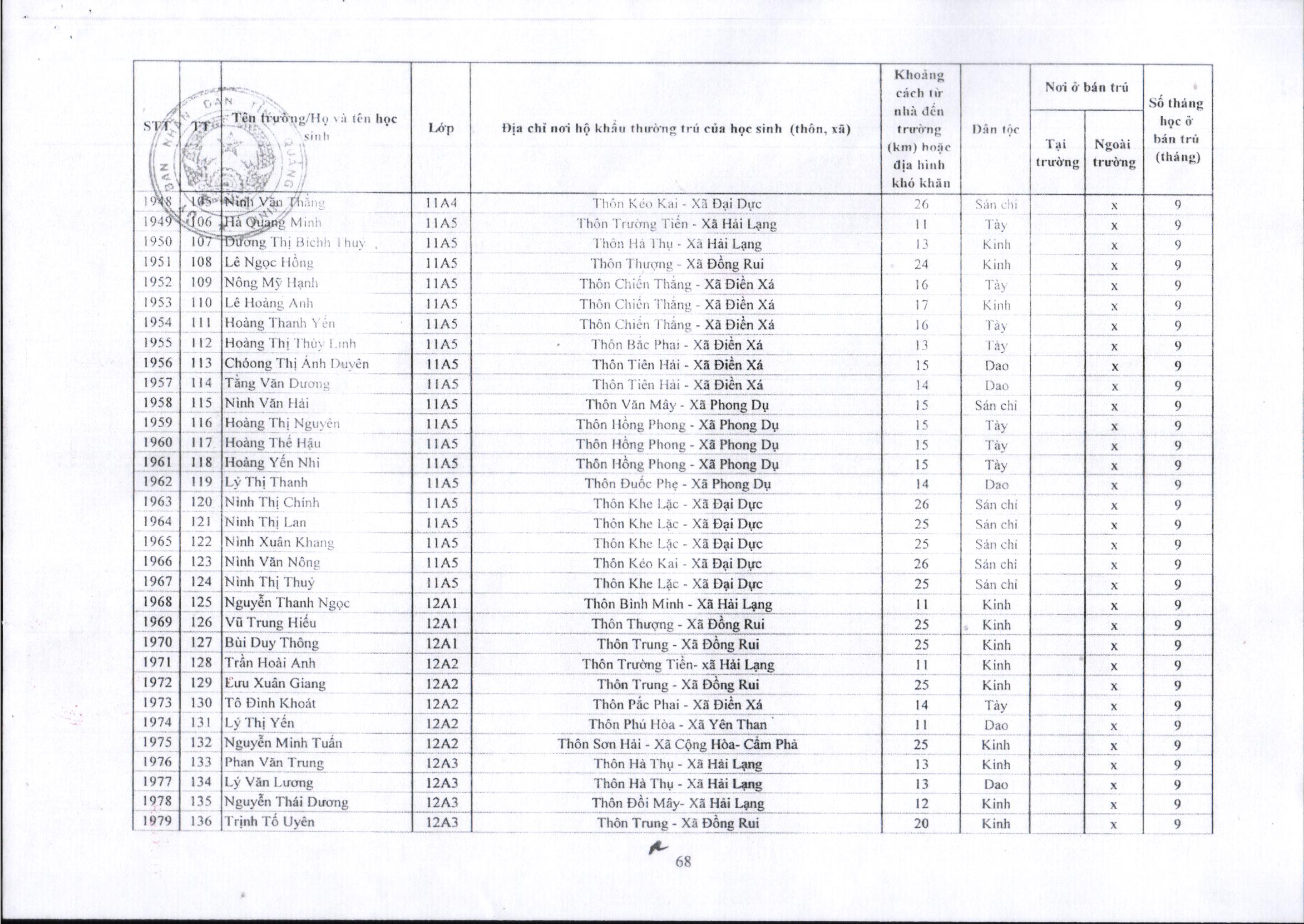 2023 12 30 QĐ 290 công bố công khai danh sách học sinh hưởng chế độ bán trú năm học 2023 2024 08