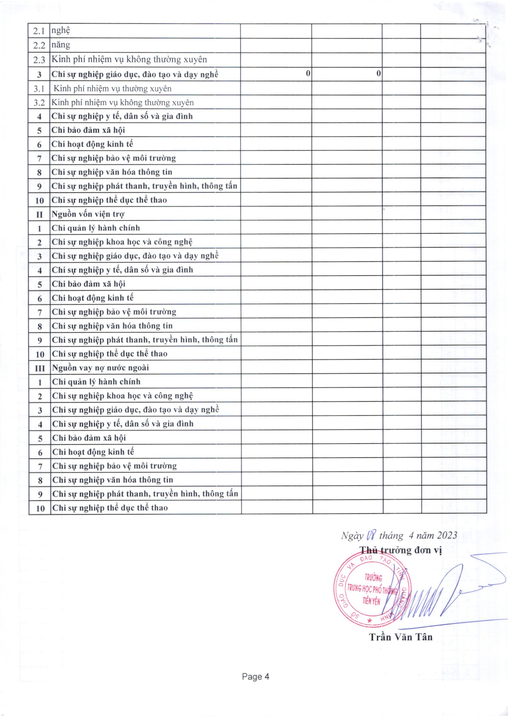 2023 4 08 QĐ 43 Công bố công khai thực hiện dự toán ngân sách Quý I năm 2023 03