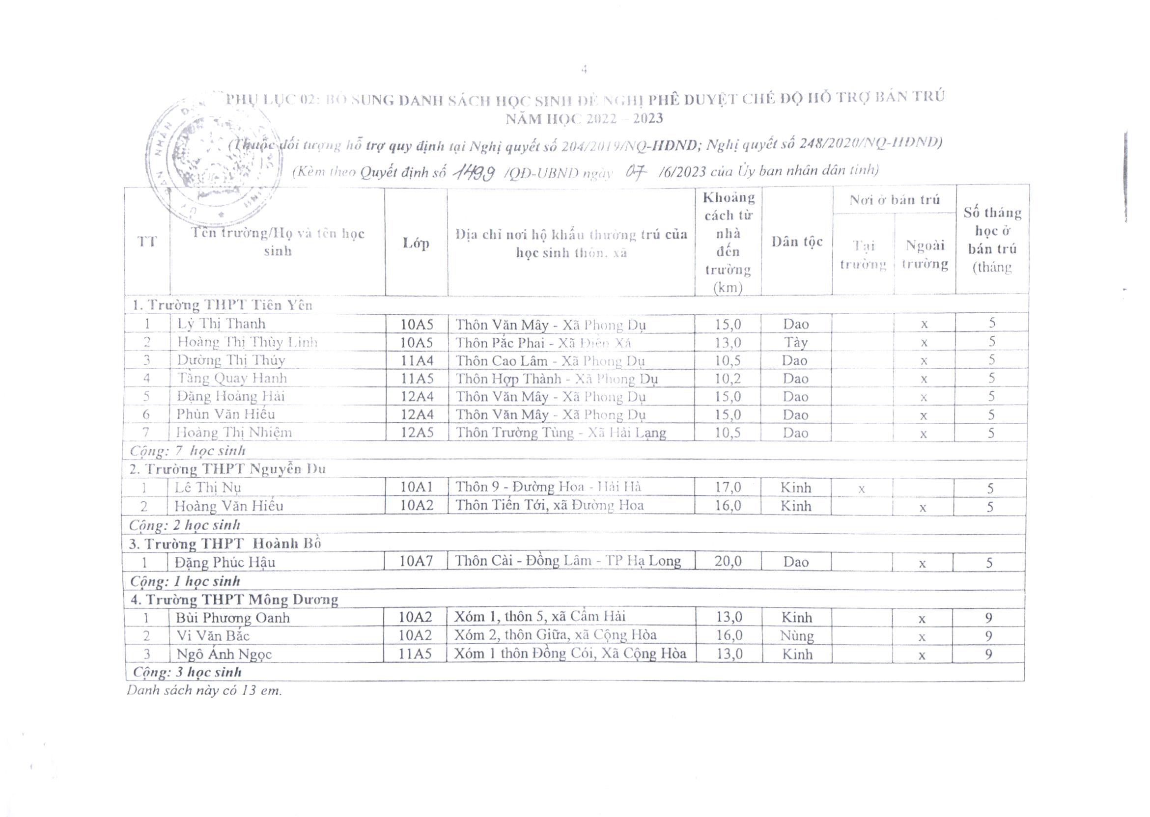 2023 6 7 QĐ 79 công bố công khai danh sách (bổ sung) học sinh hưởng chế độ bán trú năm học 2022 2023 02