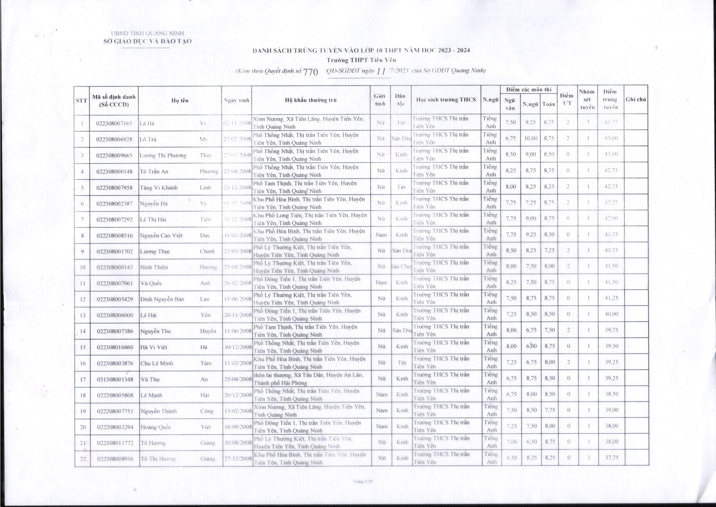 2023 7 11 QĐ113 công bố công khai kết quả tuyển sinh lớp 10 trường THPT Tiên Yên năm học 2023 2024 02