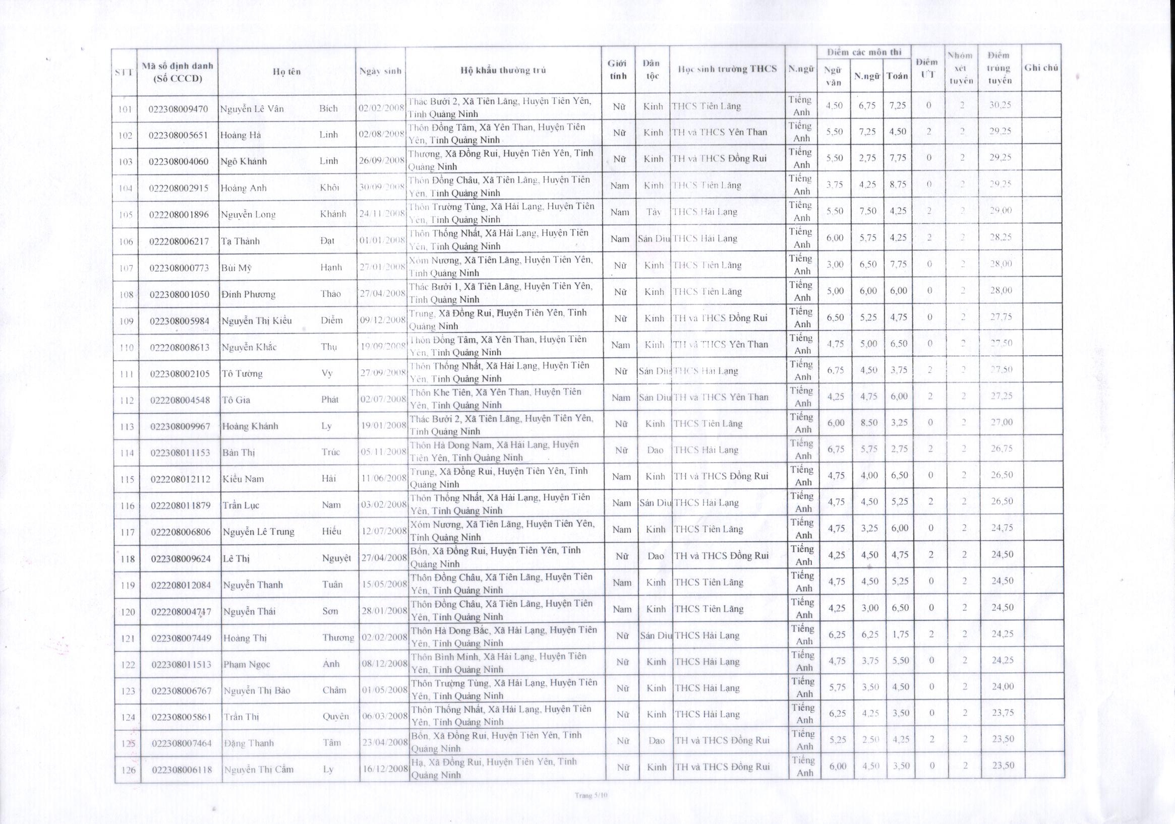 2023 7 11 QĐ113 công bố công khai kết quả tuyển sinh lớp 10 trường THPT Tiên Yên năm học 2023 2024 06