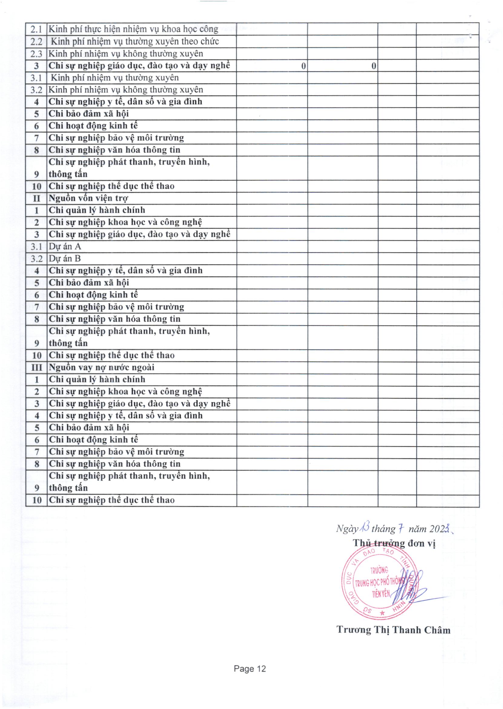 2023 7 13 QĐ 109 công bố công khai ngân sách 6 tháng đầu năm 2023 03