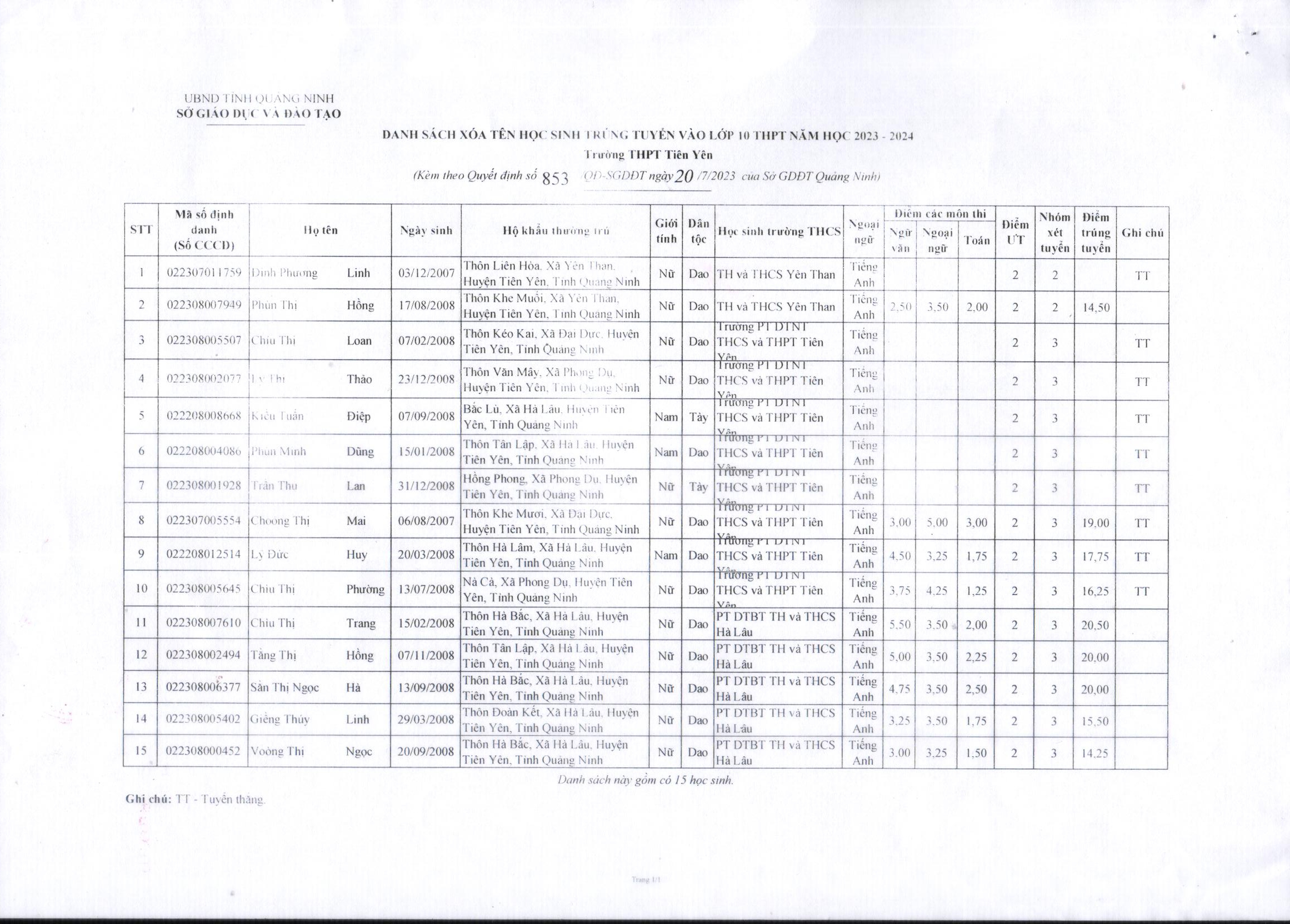2023 7 22 QĐ117 Về việc công bố công khai kết quả tuyển sinh bổ sung lớp 10 trường THPT tiên Yên năm học 2023 2024 2