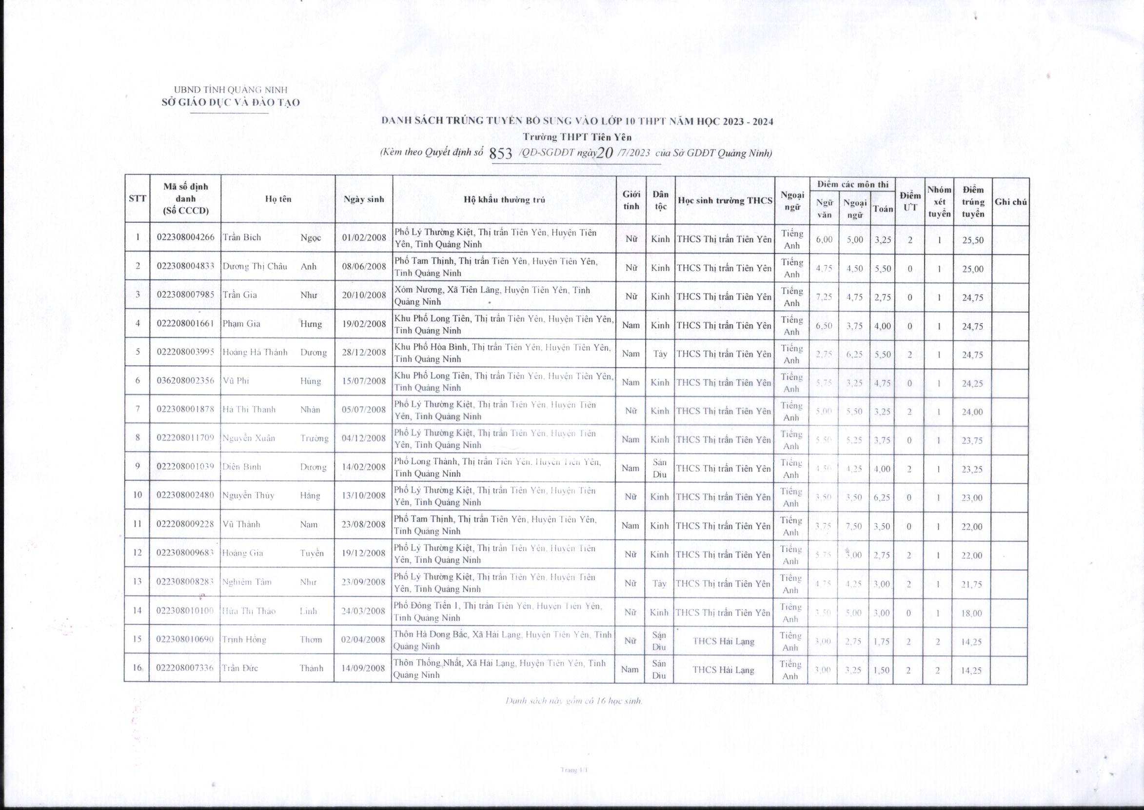 2023 7 22 QĐ117 Về việc công bố công khai kết quả tuyển sinh bổ sung lớp 10 trường THPT tiên Yên năm học 2023 2024 3