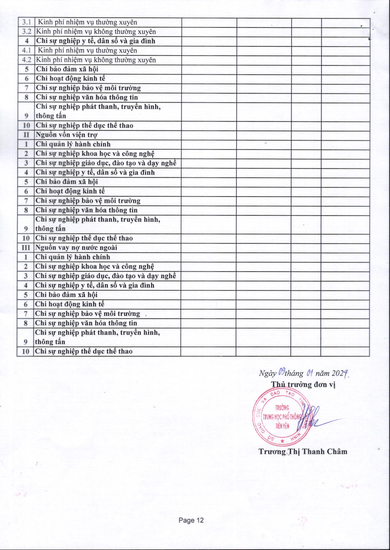 2024 1 09 QĐ 04 Công bố công khai dự toán ngân sách quý IV năm 2023 03