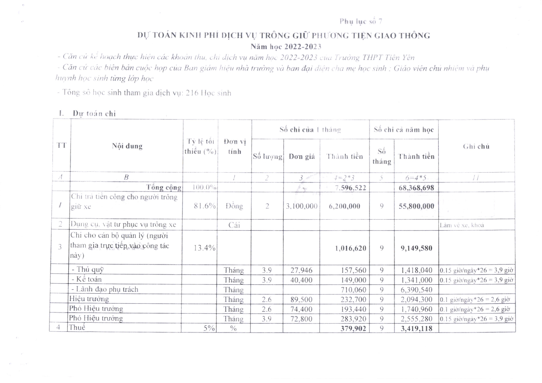 dự toán kinh phí dạy thêm, học thêm, nước uống, trông giữ phương tiên năm học 2022 2023 page 0001