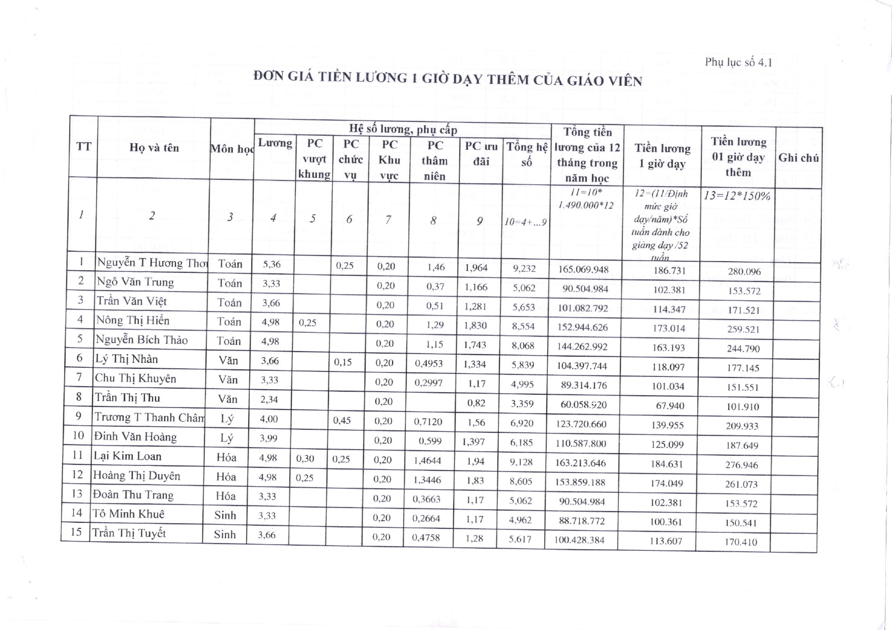 dự toán kinh phí dạy thêm, học thêm, nước uống, trông giữ phương tiên năm học 2022 2023 page 0006