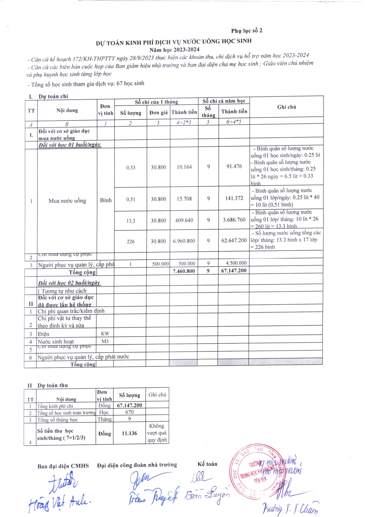 Phụ lục 02 Dự toán kinh phí dịch vụ nước uống học sinh 2023 2024 page 0001