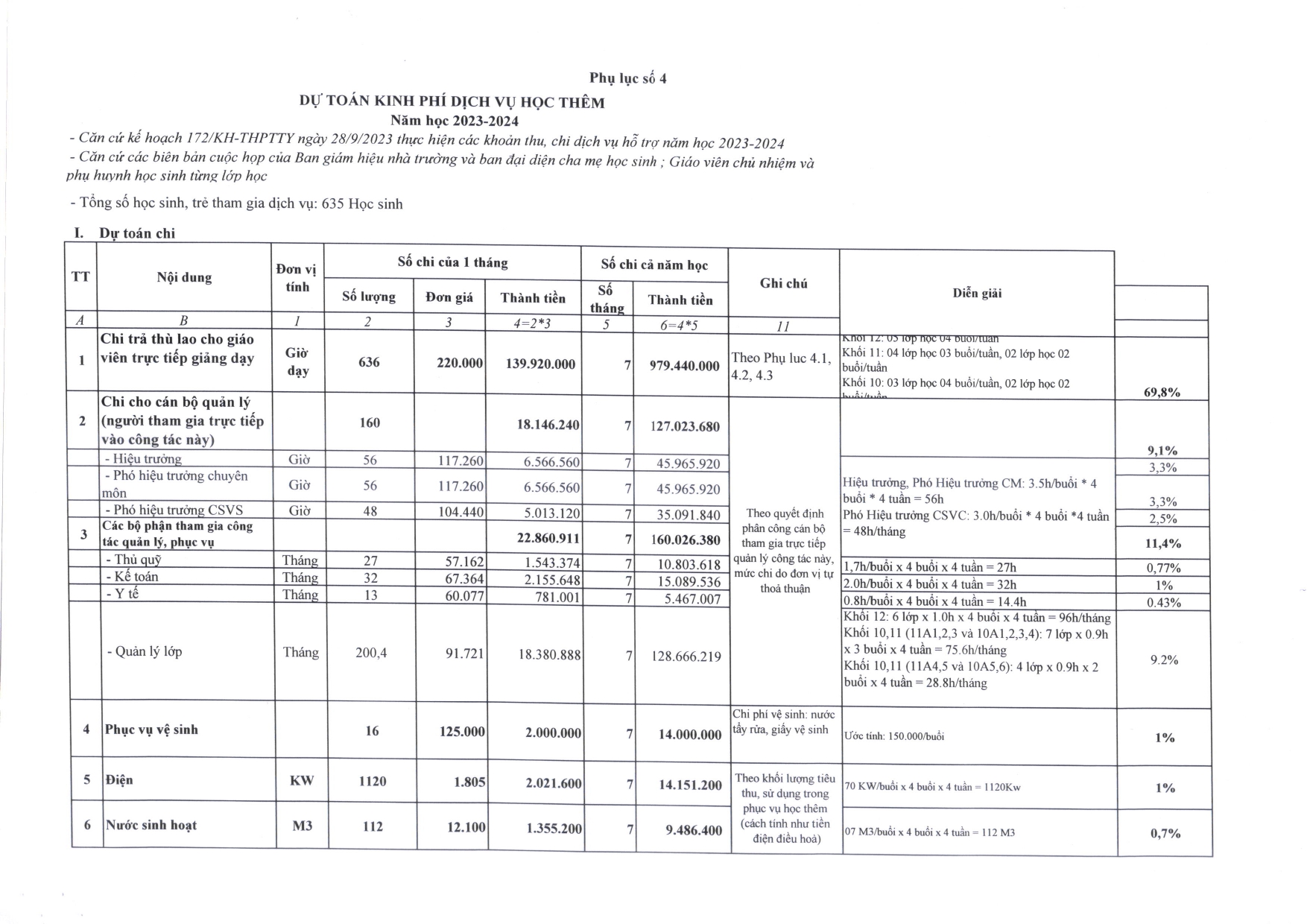 Phụ lục 02 Dự toán kinh phí dịch vụ nước uống học sinh 2023 2024 page 0003