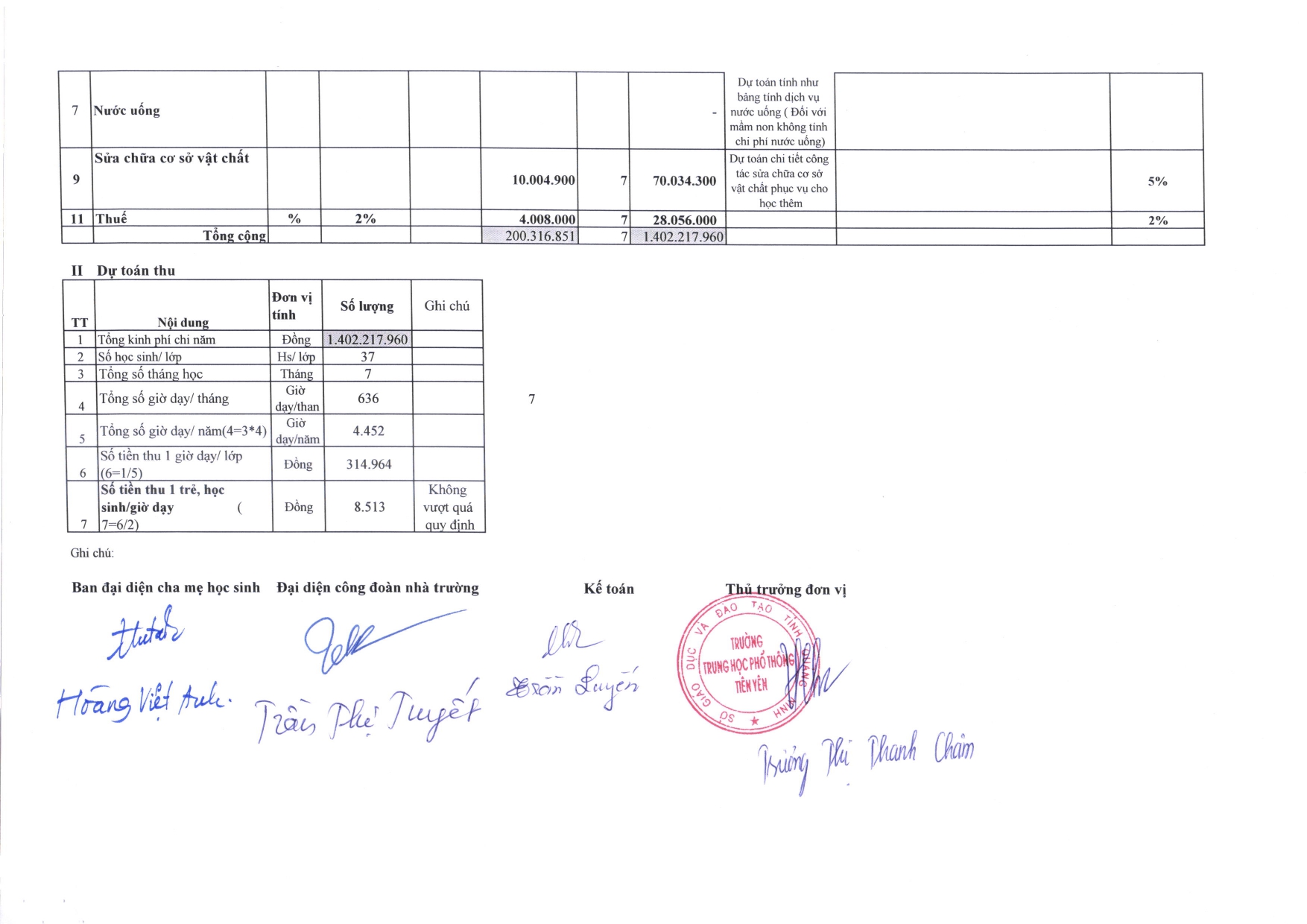 Phụ lục 02 Dự toán kinh phí dịch vụ nước uống học sinh 2023 2024 page 0004