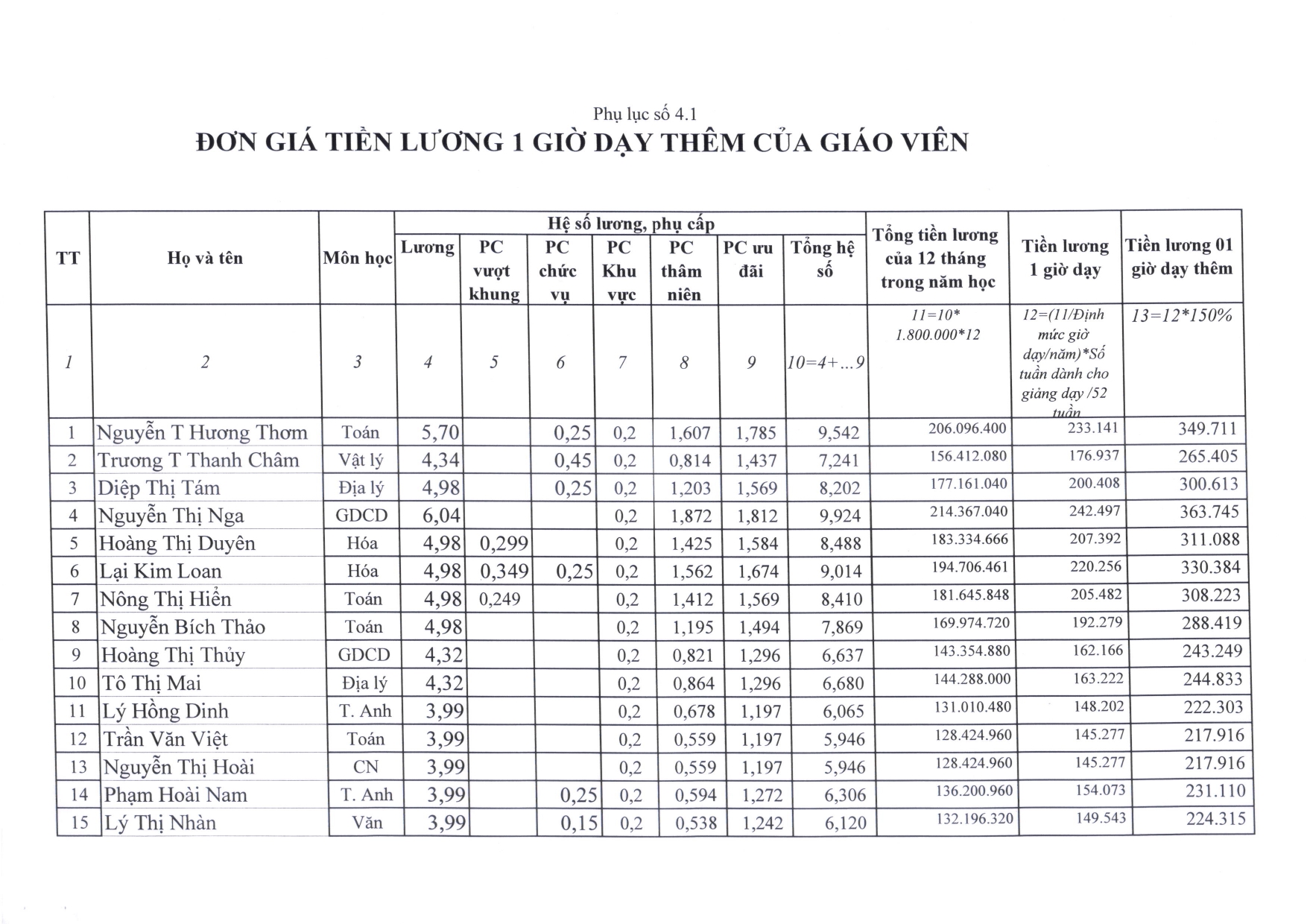 Phụ lục 02 Dự toán kinh phí dịch vụ nước uống học sinh 2023 2024 page 0005