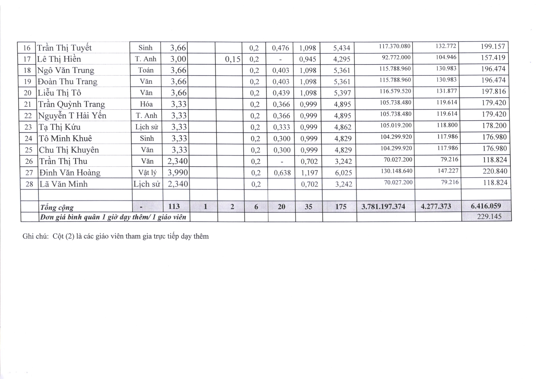 Phụ lục 02 Dự toán kinh phí dịch vụ nước uống học sinh 2023 2024 page 0006