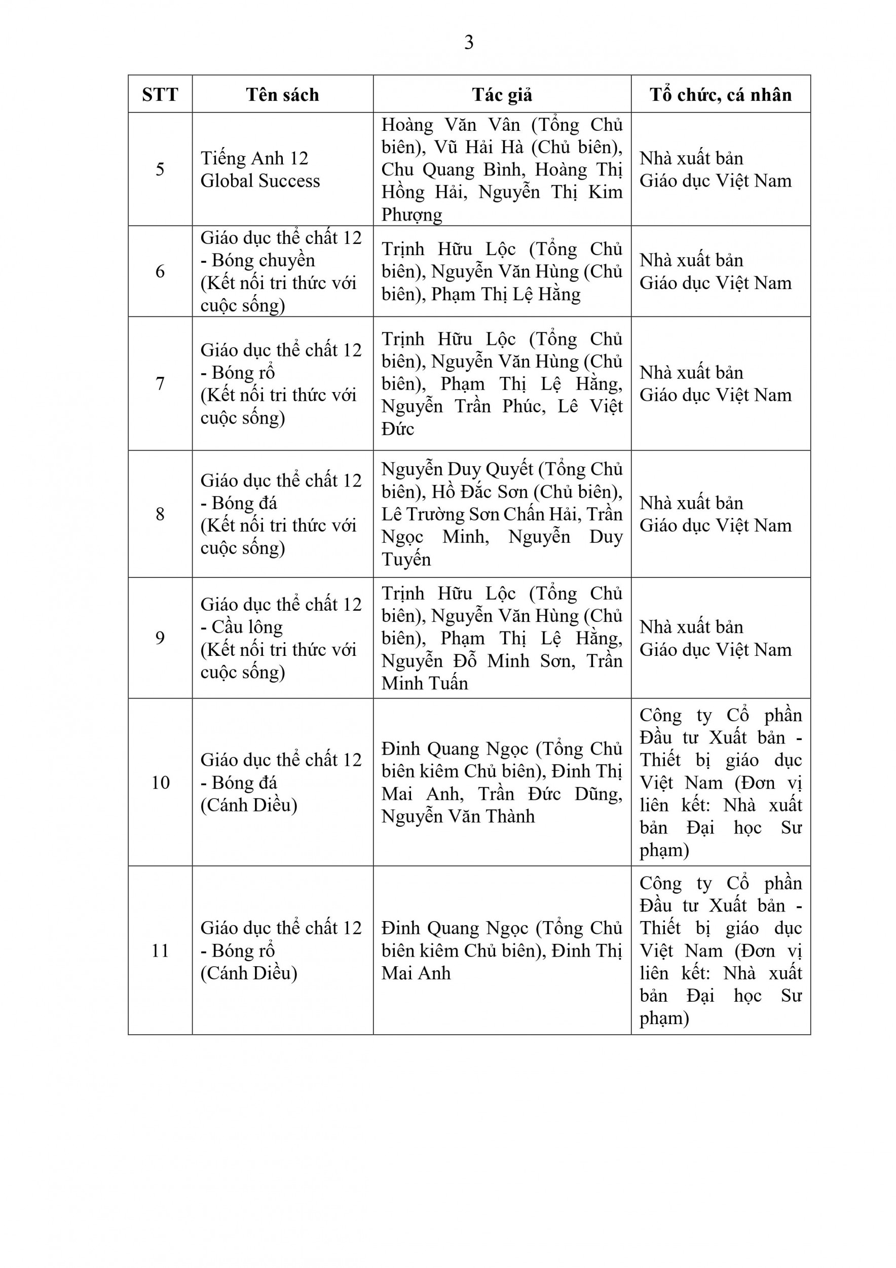 534 QĐ SGDĐT Quyết định phê duyệt SGK 2024 signed hình ảnh 18