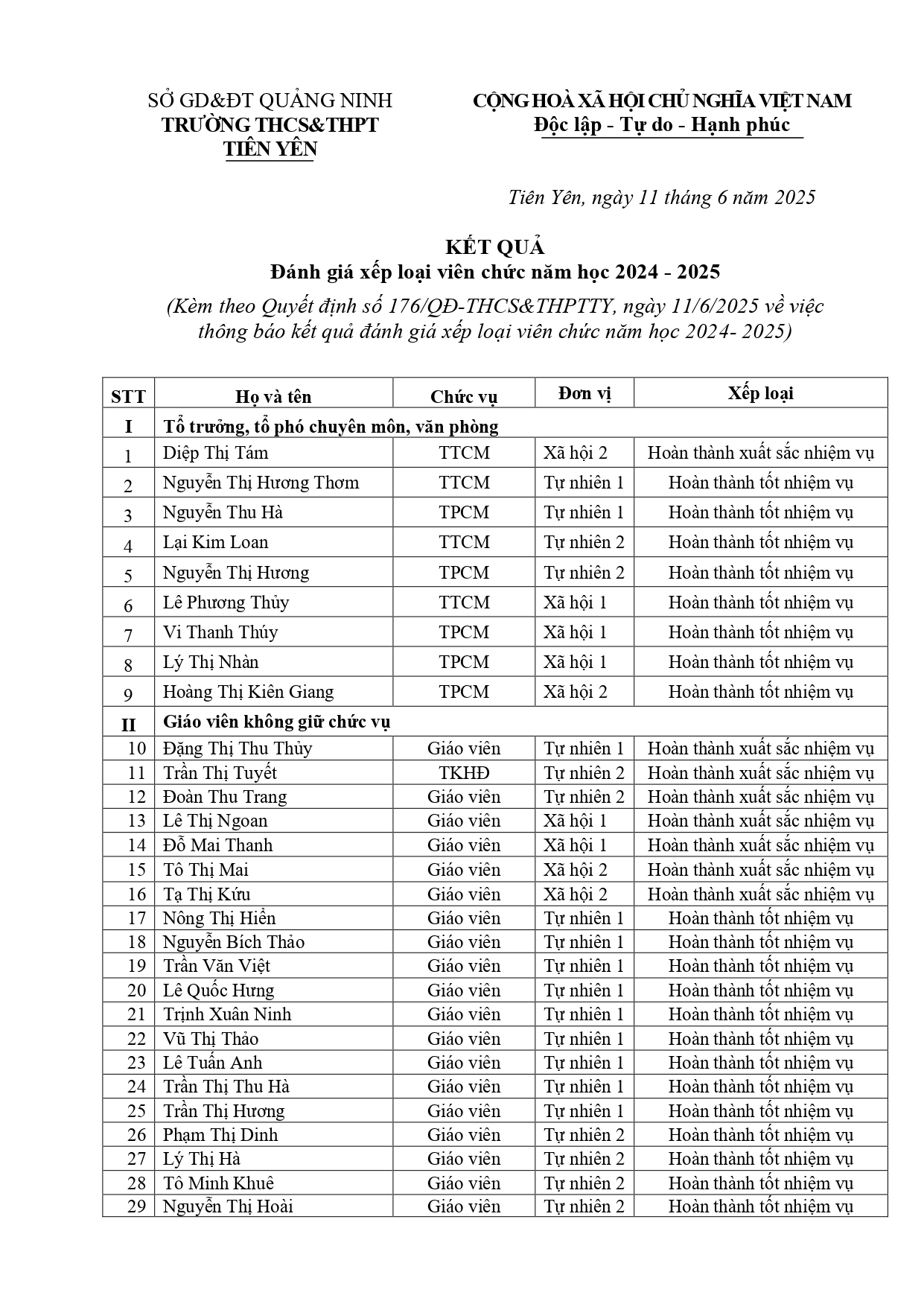 Quyết định thông báo kết quả xếp loại viên chức signed page 0003