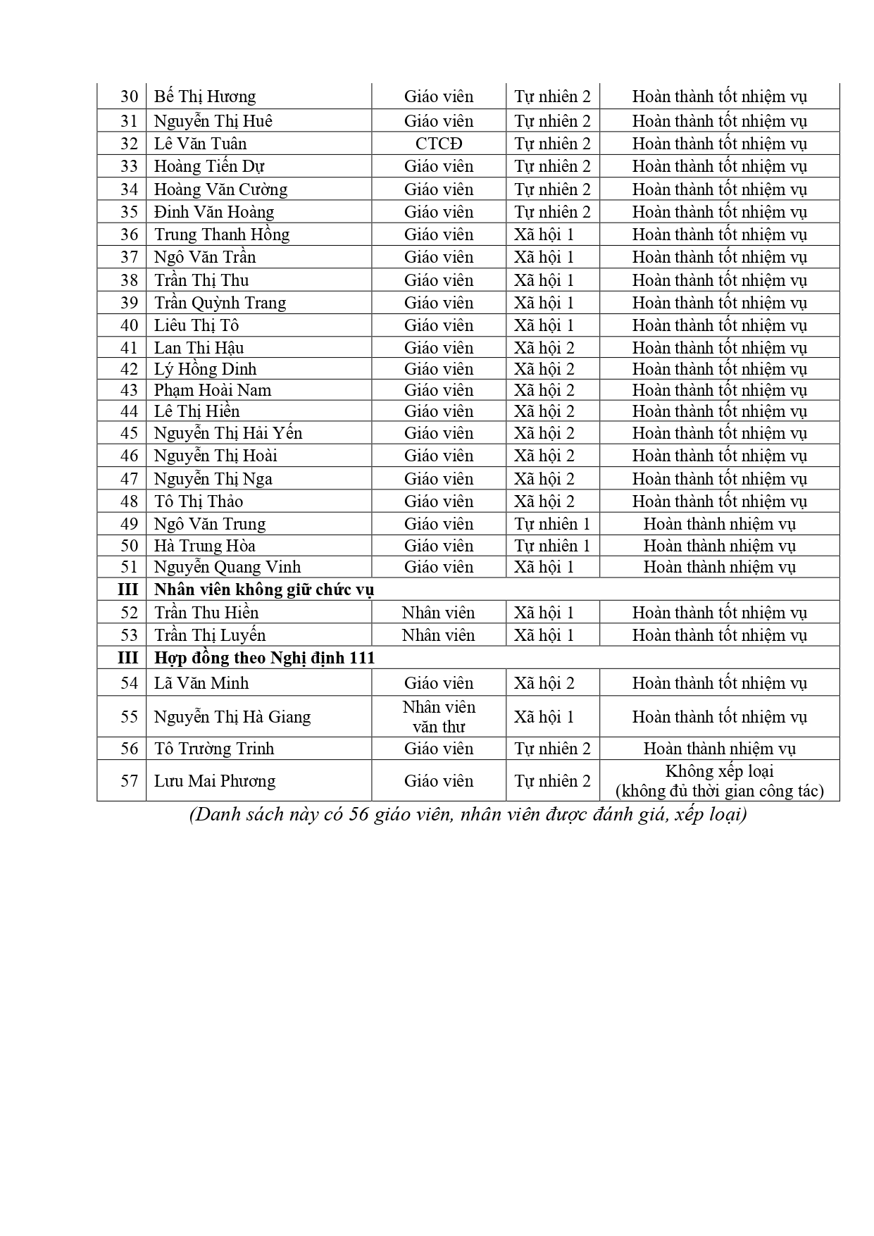 Quyết định thông báo kết quả xếp loại viên chức signed page 0004