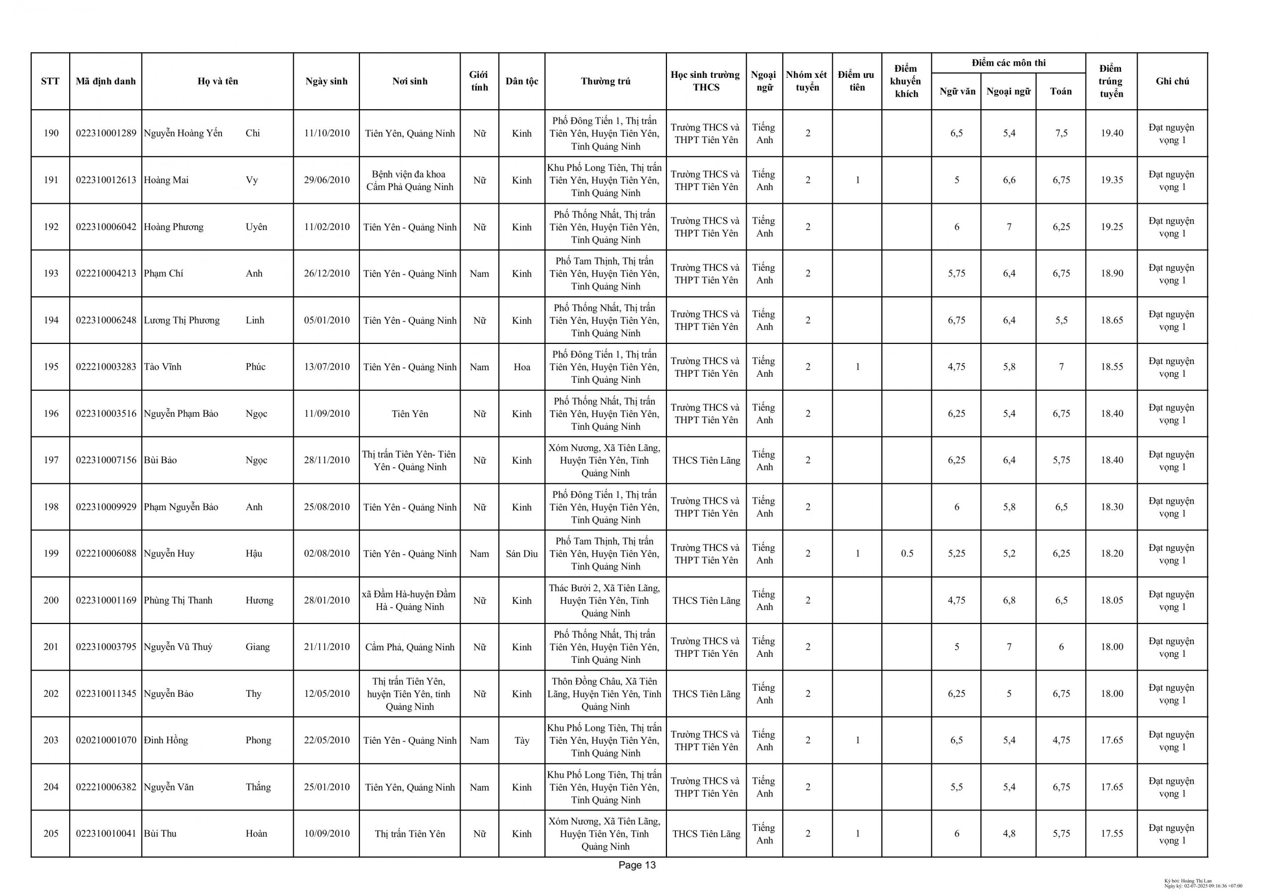 QĐTS 10 THCS THPT TIÊN YÊN (TK) signed hình ảnh 14