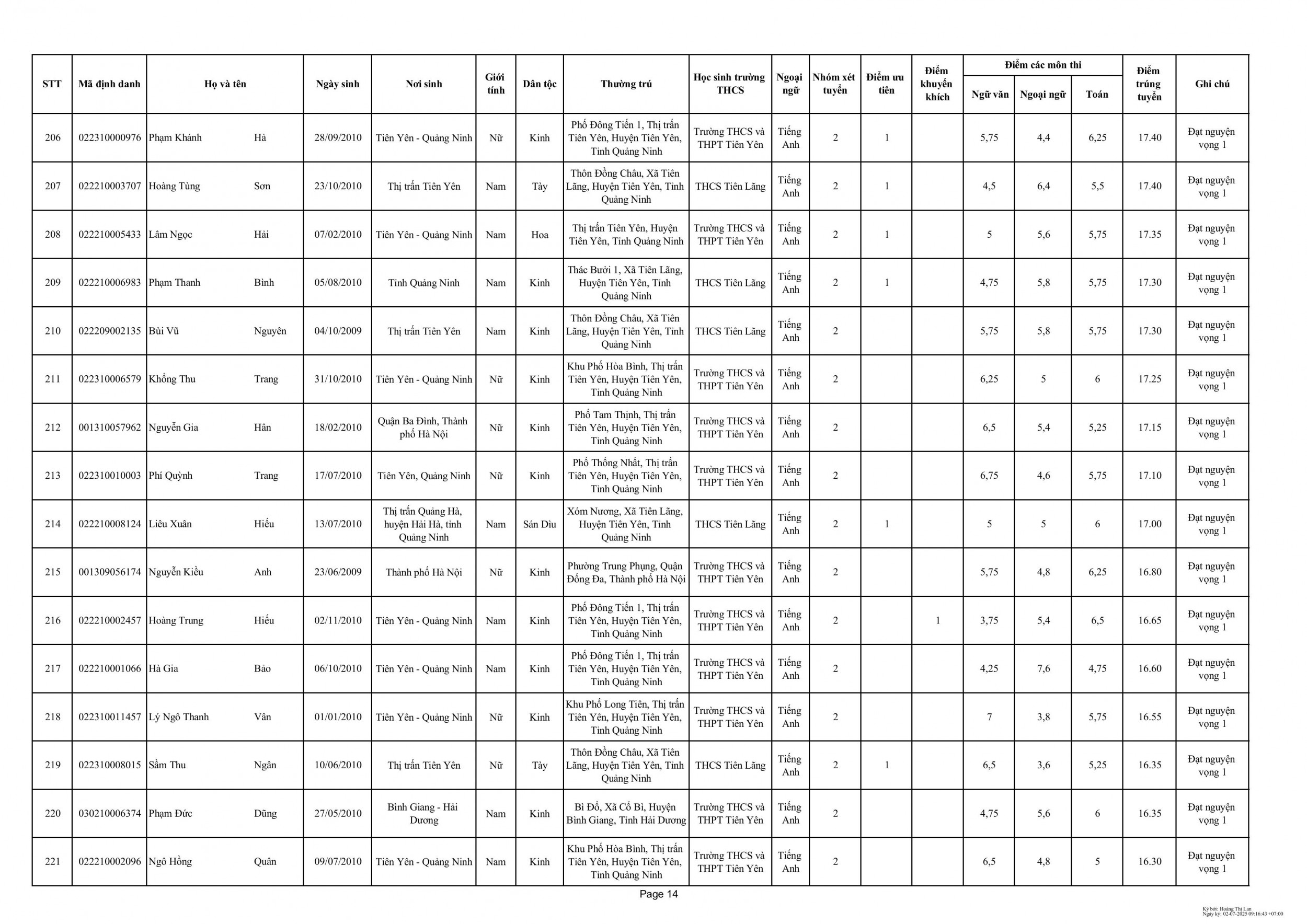 QĐTS 10 THCS THPT TIÊN YÊN (TK) signed hình ảnh 15