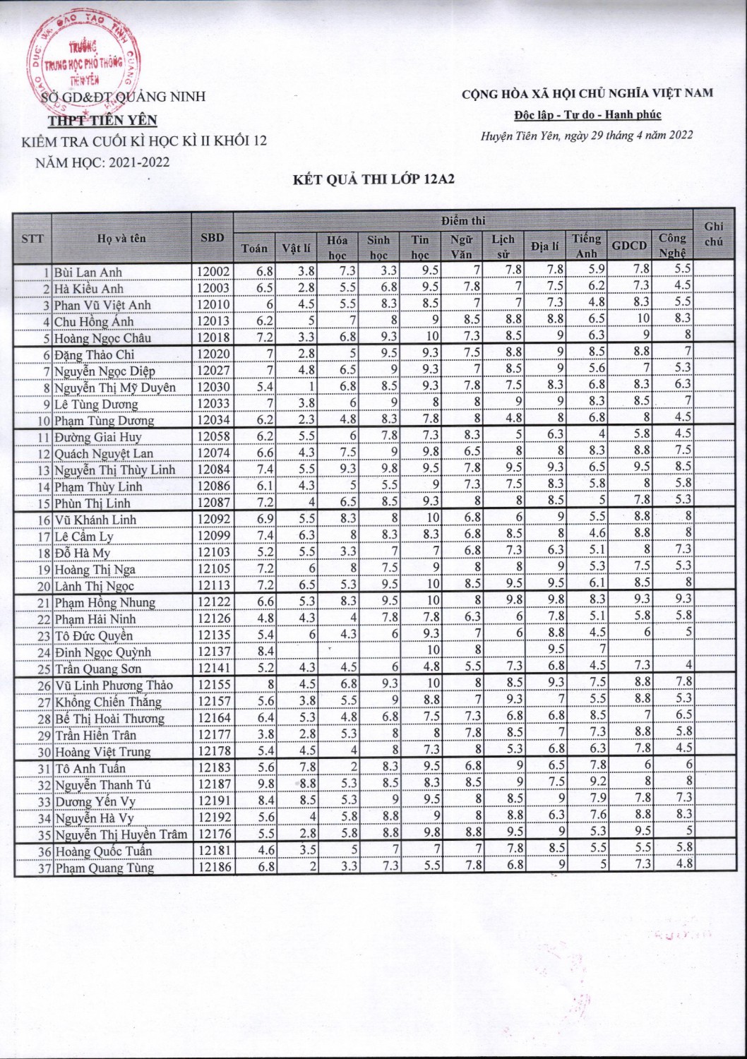 12A2